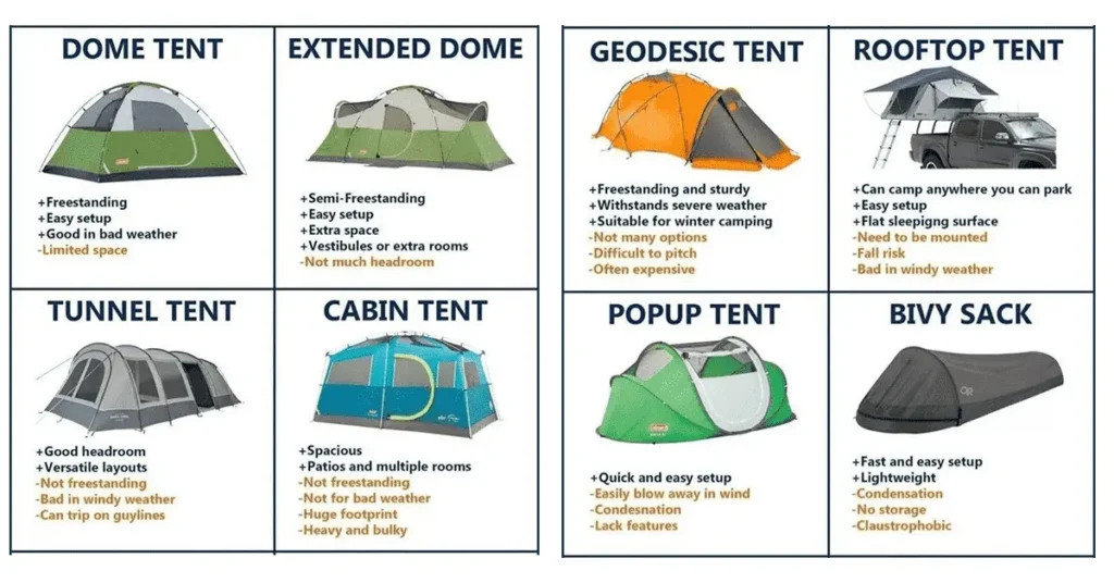 How to set up a camping tent